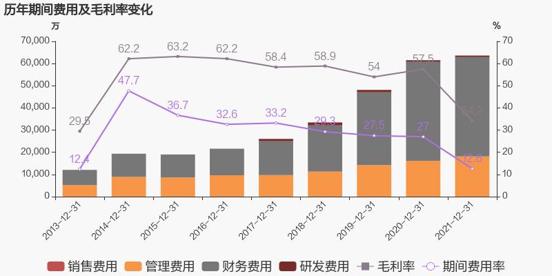 「图解年报」尊龙凯时：2021年归母净利润同比增长38.6%，约为7亿元